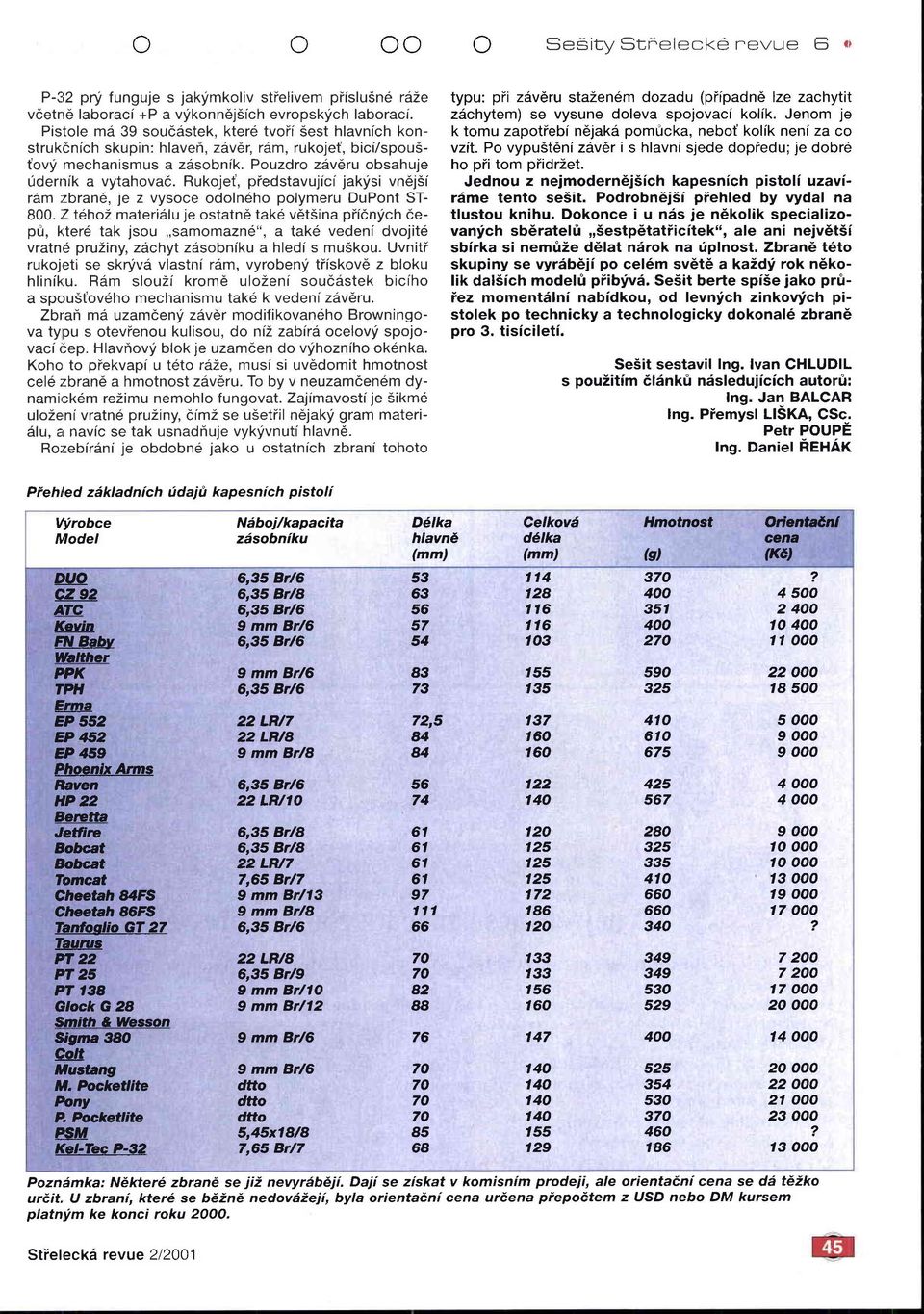 Rukojeť, představující jakýsi vnější rám zbraně, je z vysoce odolného polymeru DuPont ST 800.