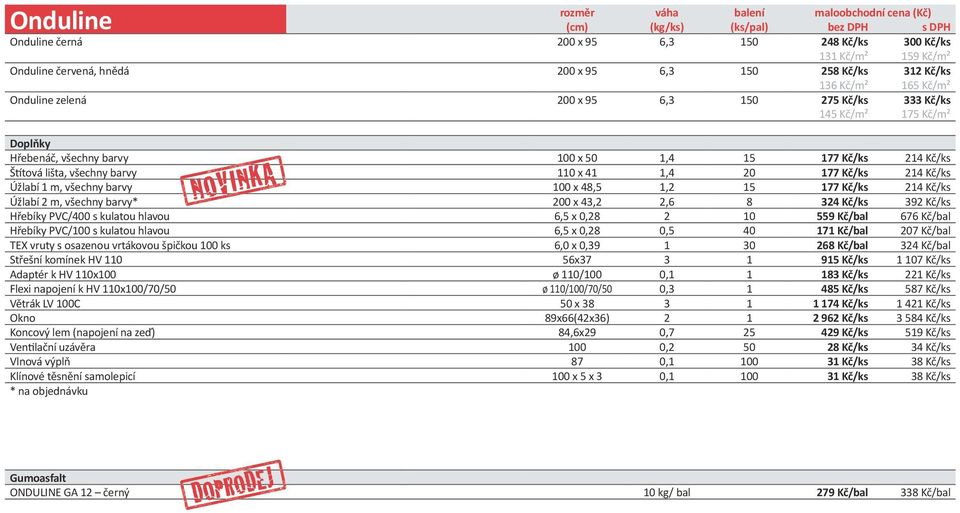 barvy 110 x 41 1,4 20 177 Kč/ks 214 Kč/ks Úžlabí 1 m, všechny barvy 100 x 48,5 1,2 15 177 Kč/ks 214 Kč/ks Úžlabí 2 m, všechny barvy* 200 x 43,2 2,6 8 324 Kč/ks 392 Kč/ks Hřebíky PVC/400 s kulatou