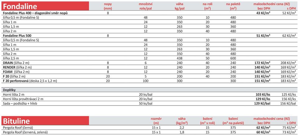 1,5 m 12 263 30 360 šířka 2 m 12 350 40 480 šířka 2,5 m 12 438 50 600 DRAIN (šířka 2 m) 8 6 240 40 240 172 Kč/m² 208 Kč/m² RENDER (šířka 2 m) 8 12 240 20 240 140 Kč/m² 169 Kč/m² FOAM (šířka 2 m) 8 12
