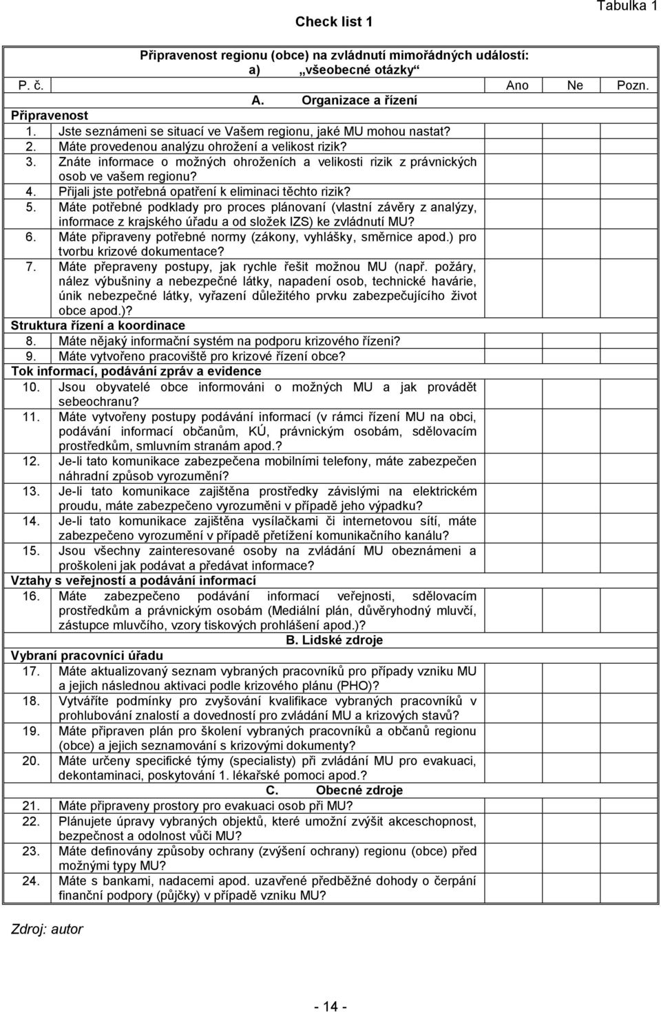 Znáte informace o možných ohroženích a velikosti rizik z právnických osob ve vašem regionu? 4. Přijali jste potřebná opatření k eliminaci těchto rizik? 5.