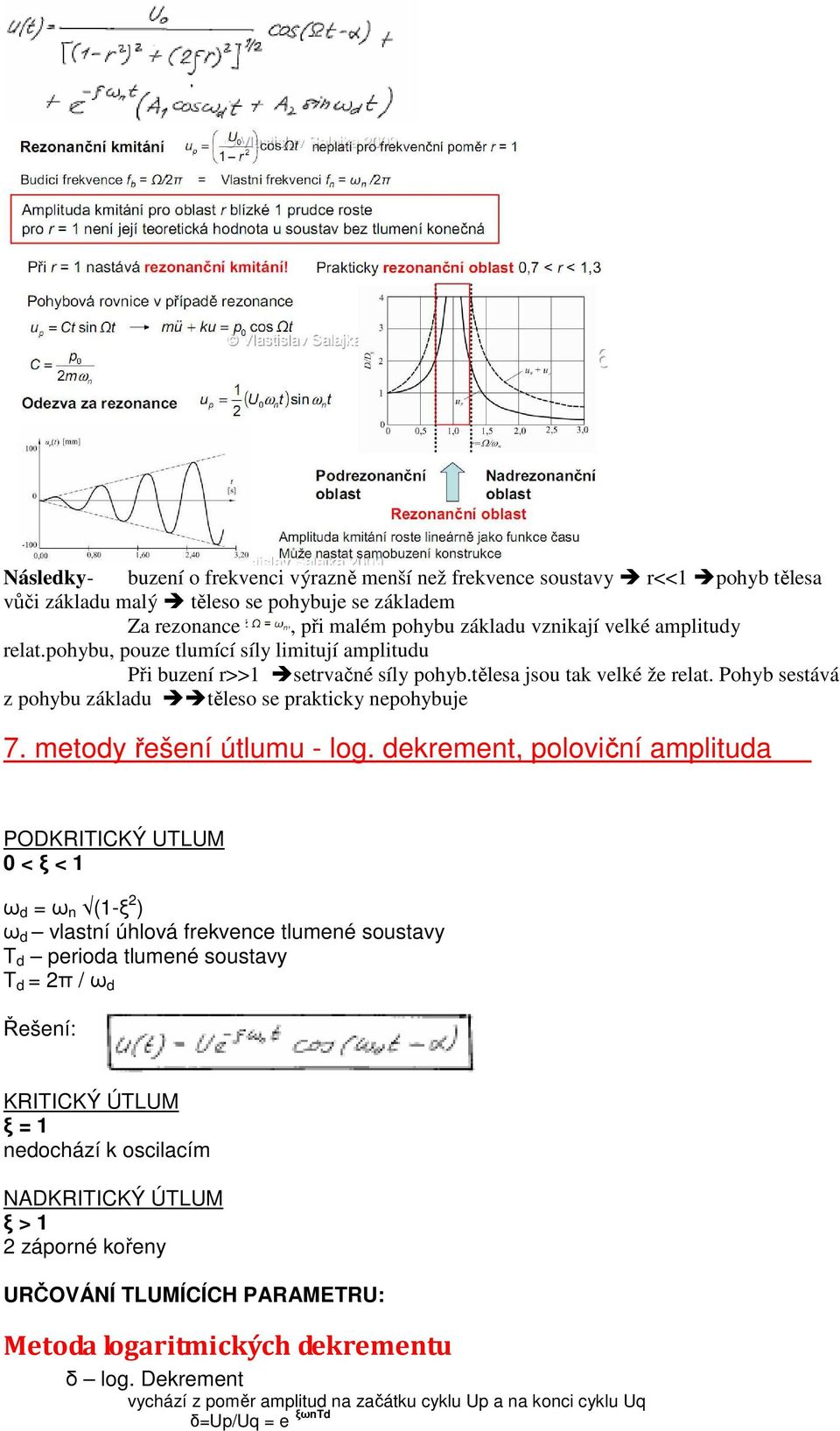 meody řešeí úlumu - log dekeme, polovičí ampliuda PODKRITICKÝ TLM < ξ < d (-ξ ) d vlasí úhlová fekvece lumeé sousavy T d peioda lumeé sousavy T d π / d Řešeí: KRITICKÝ ÚTLM ξ