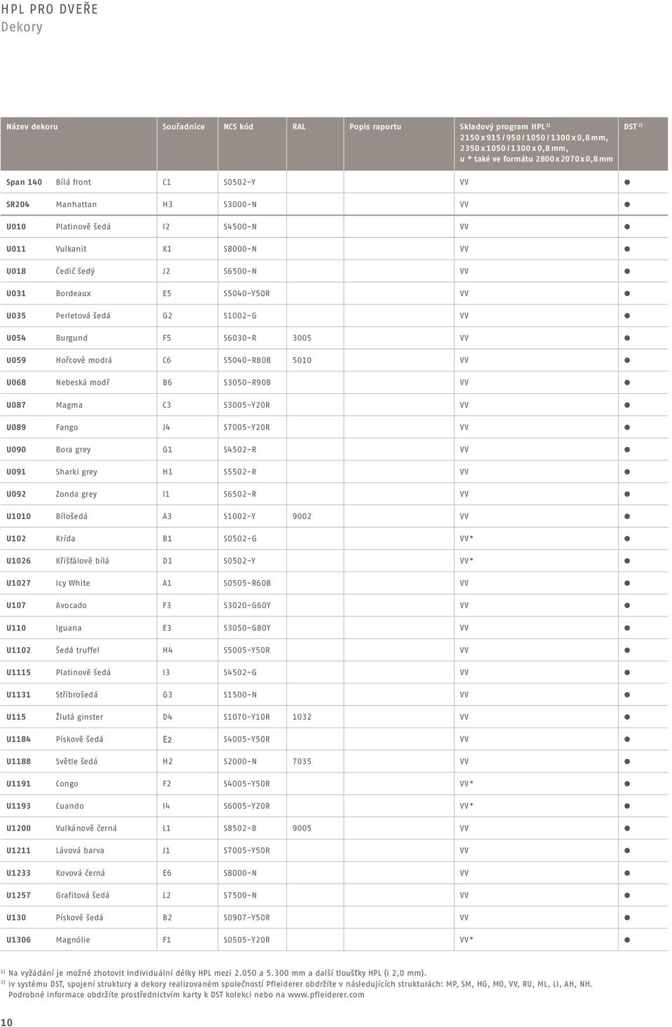 Perletová šedá G2 S1002-G VV U054 Burgund F5 S6030-R 3005 VV U059 Hořcově modrá C6 S5040-R80B 5010 VV U068 Nebeská modř B6 S3050-R90B VV U087 Magma C3 S3005-Y20R VV U089 Fango J4 S7005-Y20R VV U090