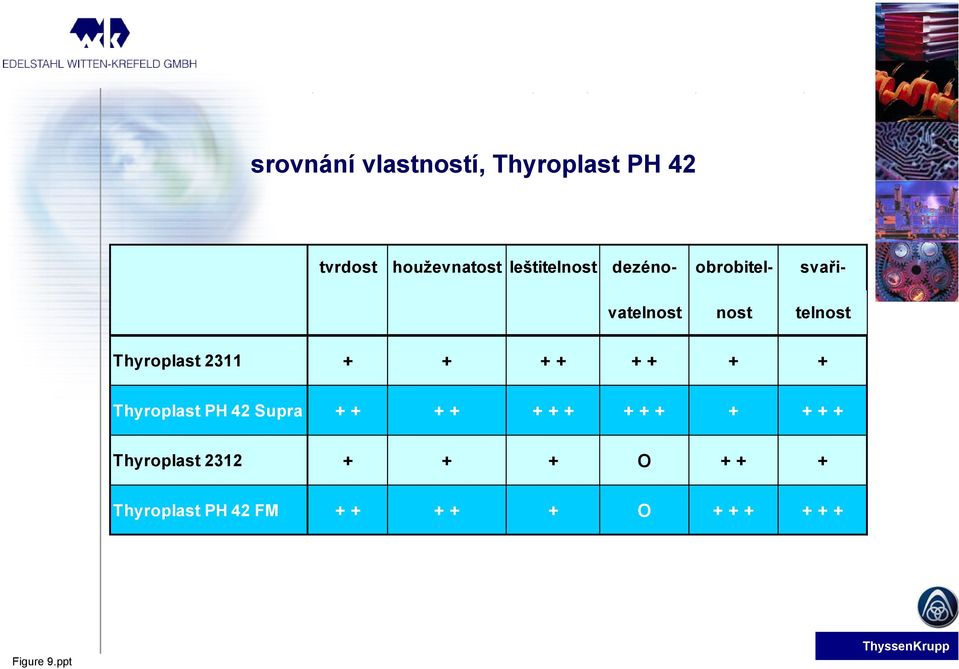 + + + + Thyroplast PH 42 Supra + + + + + + + + + + + + + + Thyroplast