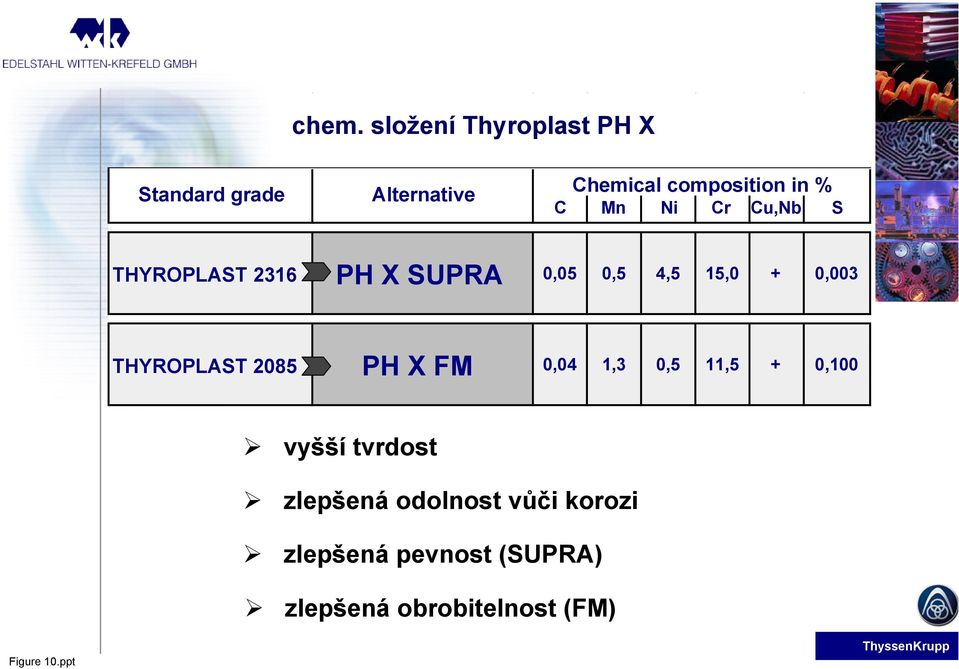 THYROPLAST 2085 PH X FM 0,04 1,3 0,5 11,5 + 0,100 vyšší tvrdost zlepšená