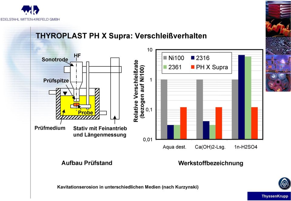 Stativ mit Feinantrieb und Längenmessung 0,01 Aqua dest. Ca(OH)2-Lsg.