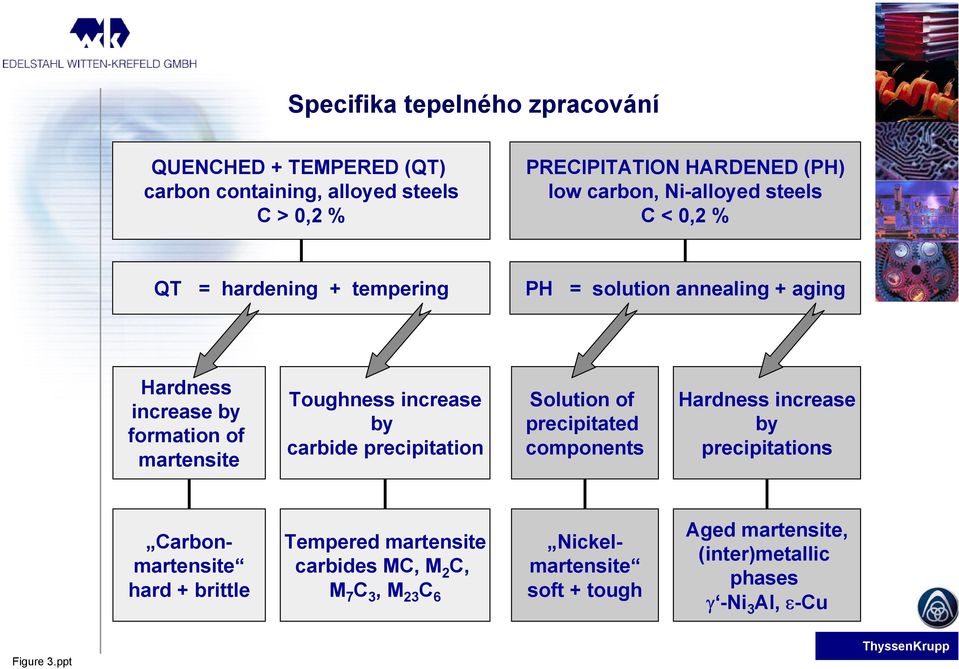 increase by carbide precipitation Solution of precipitated components Hardness increase by precipitations Carbonmartensite hard + brittle