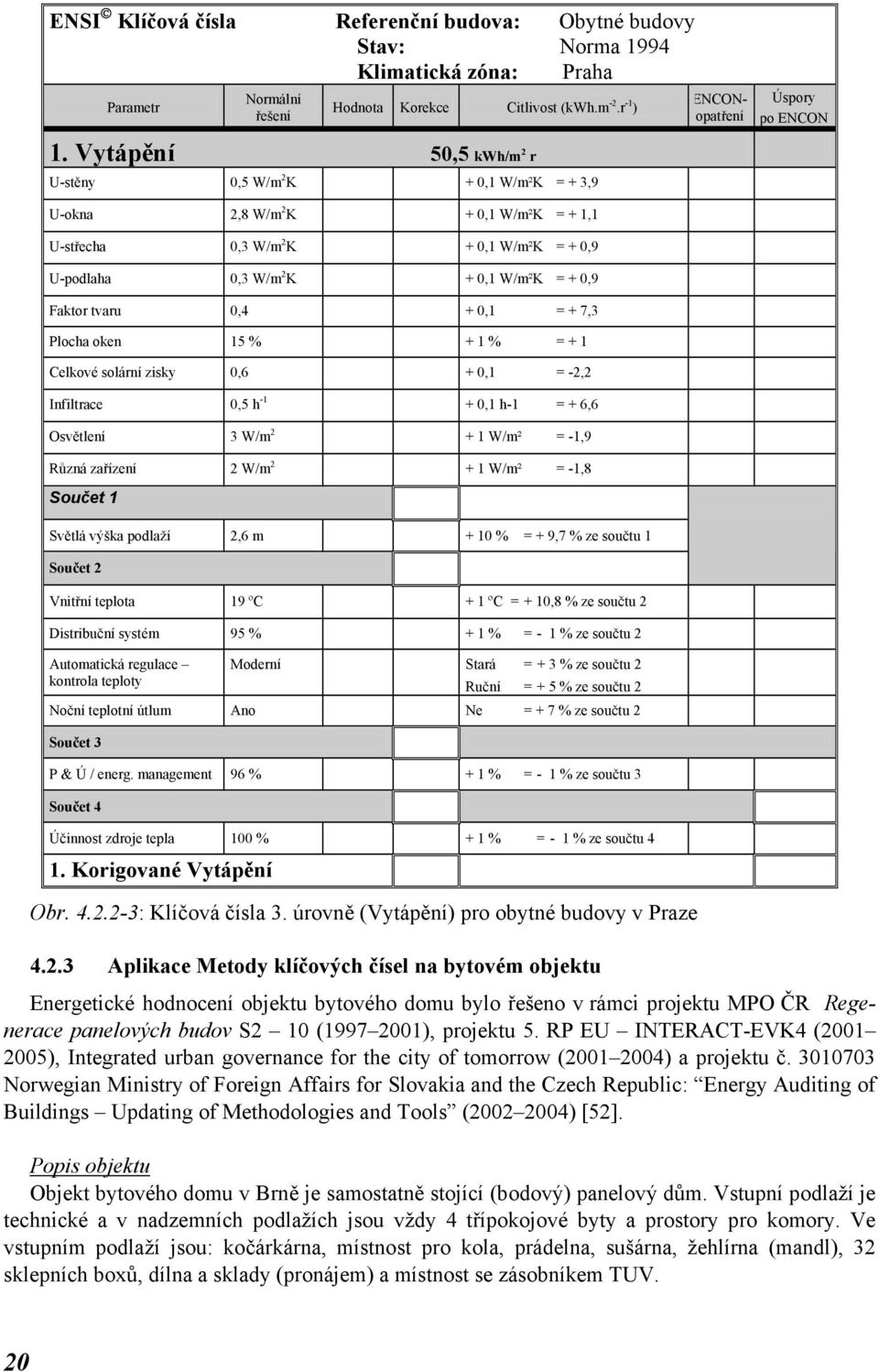 0,4 + 0,1 = + 7,3 Plocha oken 15 % + 1 % = + 1 Celkové solární zisky 0,6 + 0,1 = -2,2 Infiltrace 0,5 h -1 + 0,1 h-1 = + 6,6 Osvětlení 3 W/m 2 + 1 W/m² = -1,9 Různá zařízení 2 W/m 2 + 1 W/m² = -1,8