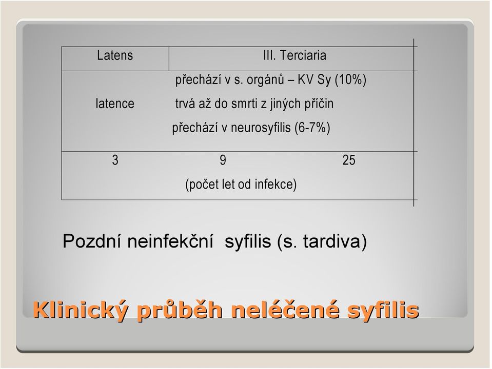 příčin přechází v neurosyfilis (6-7%) 3 9 25 (počet let od