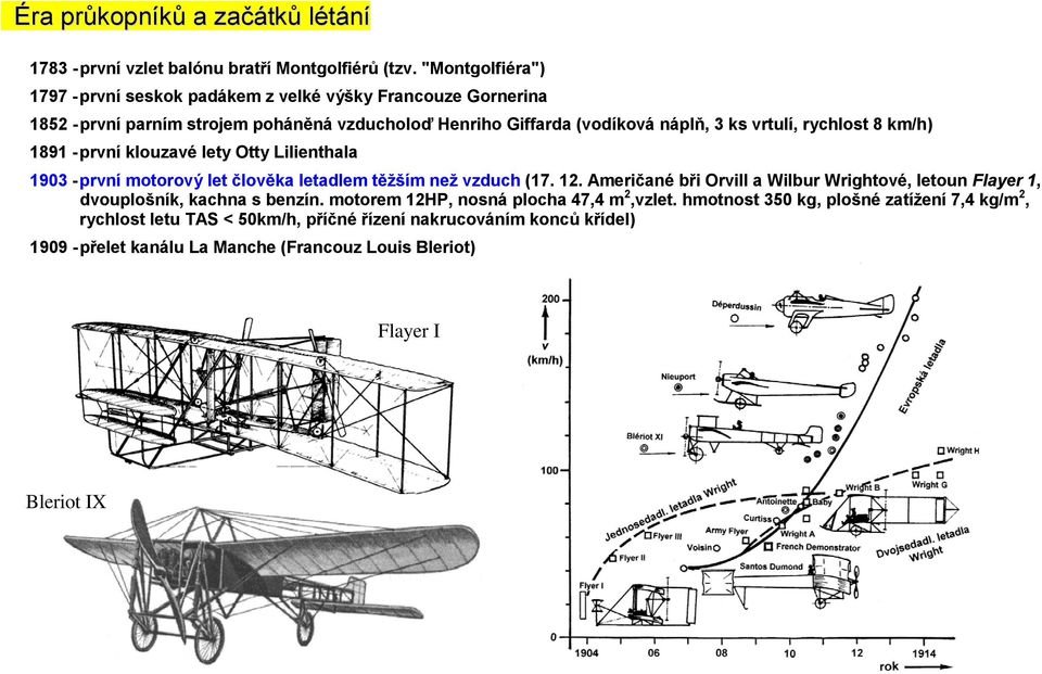 rychlost 8 km/h) 1891 - první klouzavé lety Otty Lilienthala 1903 - první motorový let člověka letadlem těžším než vzduch (17. 12.