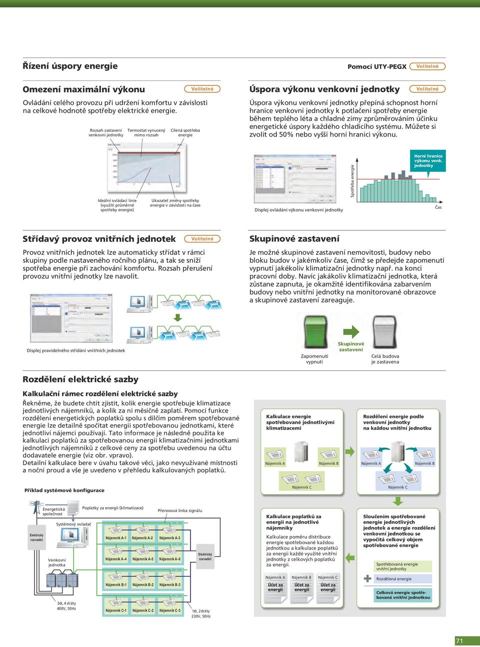 hranice venkovní jednotky k potlačení spotřeby energie během teplého léta a chladné zimy zprůměrováním účinku energetické úspory každého chladicího systému.