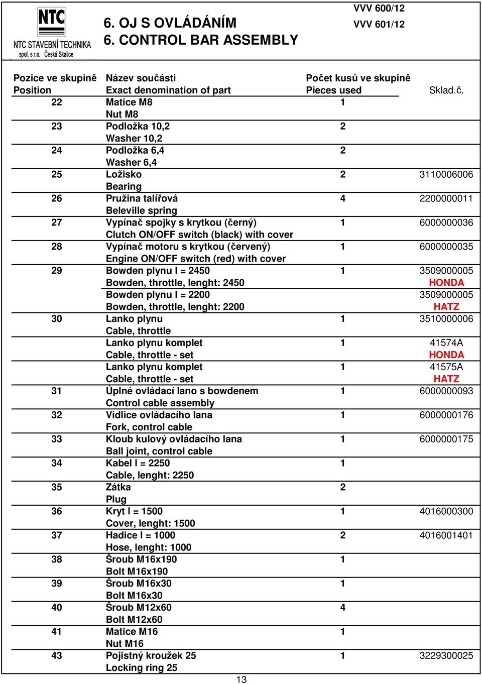 spring 27 Vypínač spojky s krytkou (černý) 1 6000000036 Clutch ON/OFF switch (black) with cover 28 Vypínač motoru s krytkou (červený) 1 6000000035 Engine ON/OFF switch (red) with cover 29 Bowden