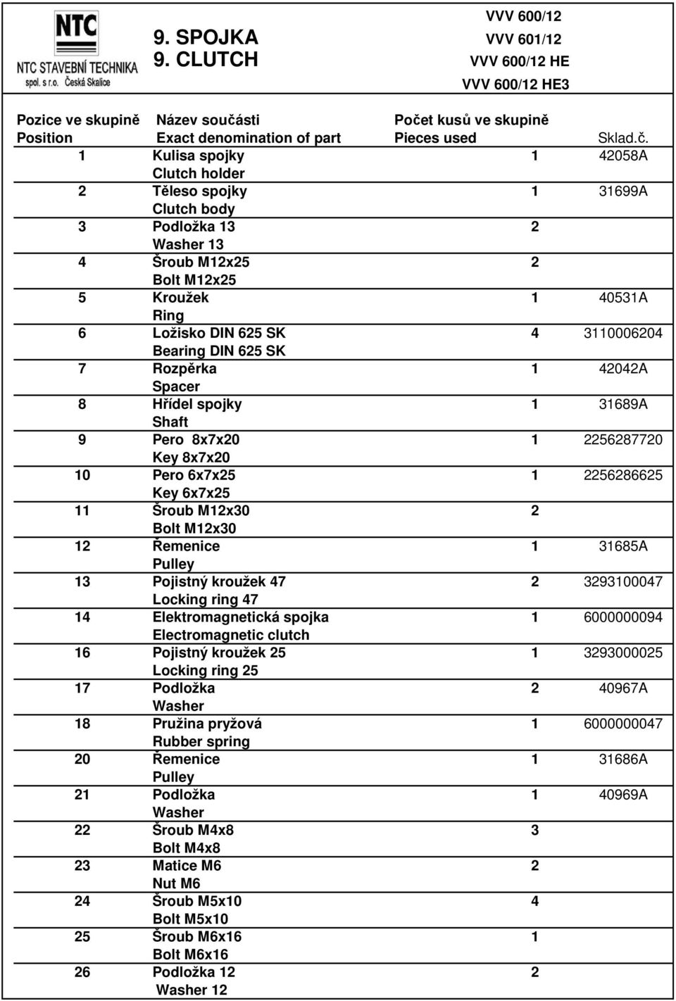 Ložisko DIN 625 SK 4 3110006204 Bearing DIN 625 SK 7 Rozpěrka 1 42042A Spacer 8 Hřídel spojky 1 31689A Shaft 9 Pero 8x7x20 1 2256287720 Key 8x7x20 10 Pero 6x7x25 1 2256286625 Key 6x7x25 11 Šroub