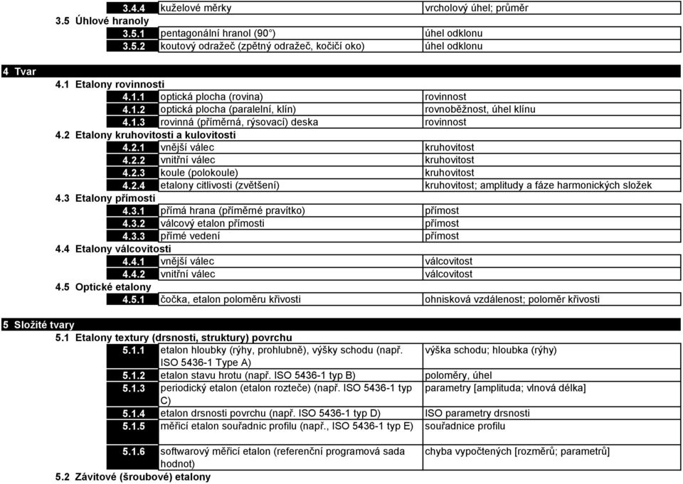 2 Etalony kruhovitosti a kulovitosti 4.2.1 vnější válec kruhovitost 4.2.2 vnitřní válec kruhovitost 4.2.3 koule (polokoule) kruhovitost 4.2.4 etalony citlivosti (zvětšení) kruhovitost; amplitudy a fáze harmonických složek 4.