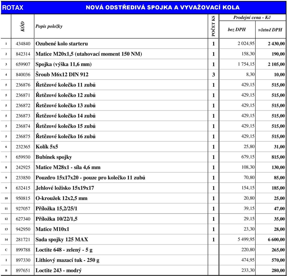 kolečko 12 zubů 1 429,15 515,00 5 236872 Řetězové kolečko 13 zubů 1 429,15 515,00 5 236873 Řetězové kolečko 14 zubů 1 429,15 515,00 5 236874 Řetězové kolečko 15 zubů 1 429,15 515,00 5 236875 Řetězové