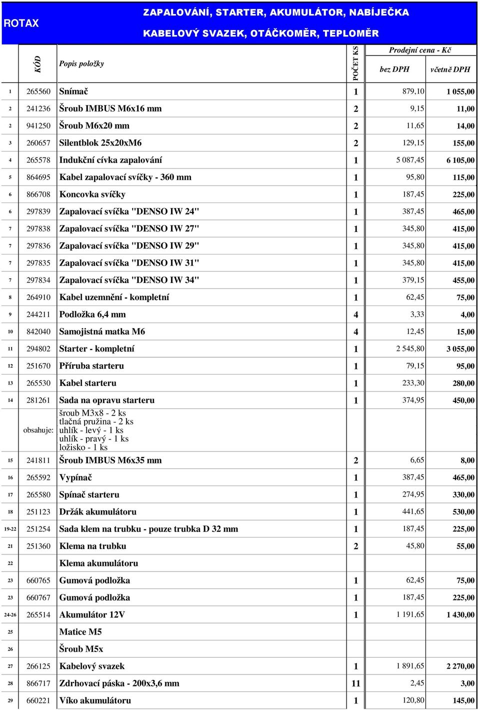 - 360 mm 1 95,80 115,00 6 866708 Koncovka svíčky 1 187,45 225,00 6 297839 Zapalovací svíčka "DENSO IW 24" 1 387,45 465,00 7 297838 Zapalovací svíčka "DENSO IW 27" 1 345,80 415,00 7 297836 Zapalovací