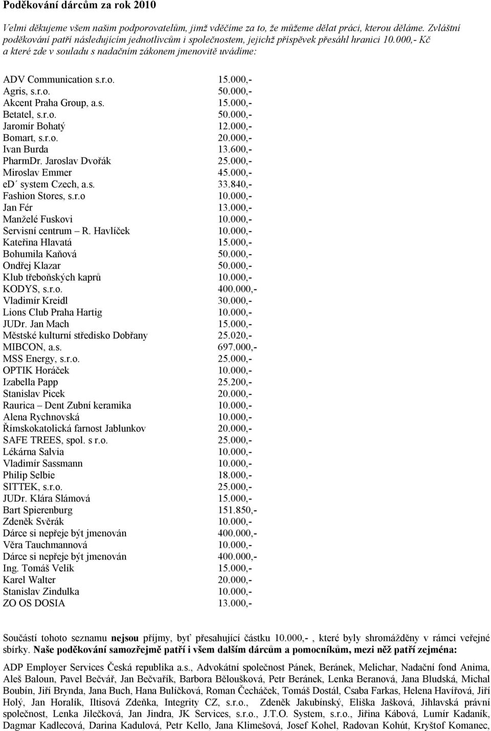 000,- Agris, s.r.o. 50.000,- Akcent Praha Group, a.s. 15.000,- Betatel, s.r.o. 50.000,- Jaromír Bohatý 12.000,- Bomart, s.r.o. 20.000,- Ivan Burda 13.600,- PharmDr. Jaroslav Dvořák 25.