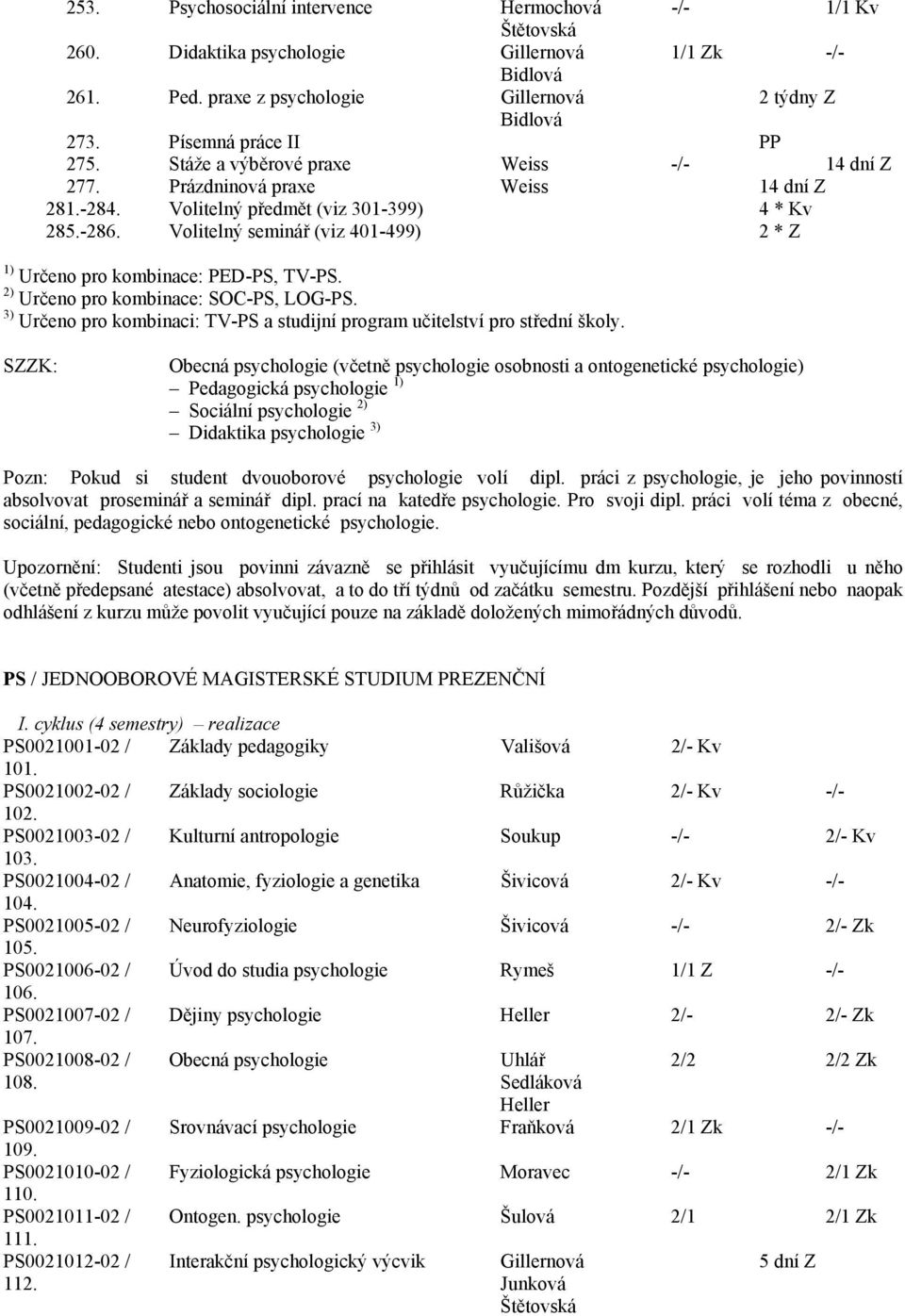 Volitelný seminář (viz 401-499) 2 * Z 1) Určeno pro kombinace: PED-PS, TV-PS. 2) Určeno pro kombinace: SOC-PS, LOG-PS. 3) Určeno pro kombinaci: TV-PS a studijní program učitelství pro střední školy.