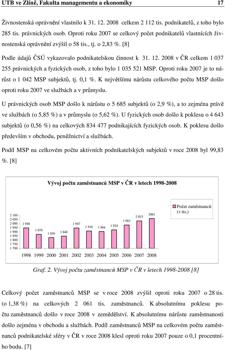 2008 v ČR celkem 1 037 255 právnických a fyzických osob, z toho bylo 1 035 521 MSP. Oproti roku 2007 je to nárůst o 1 042 MSP subjektů, tj. 0,1 %.