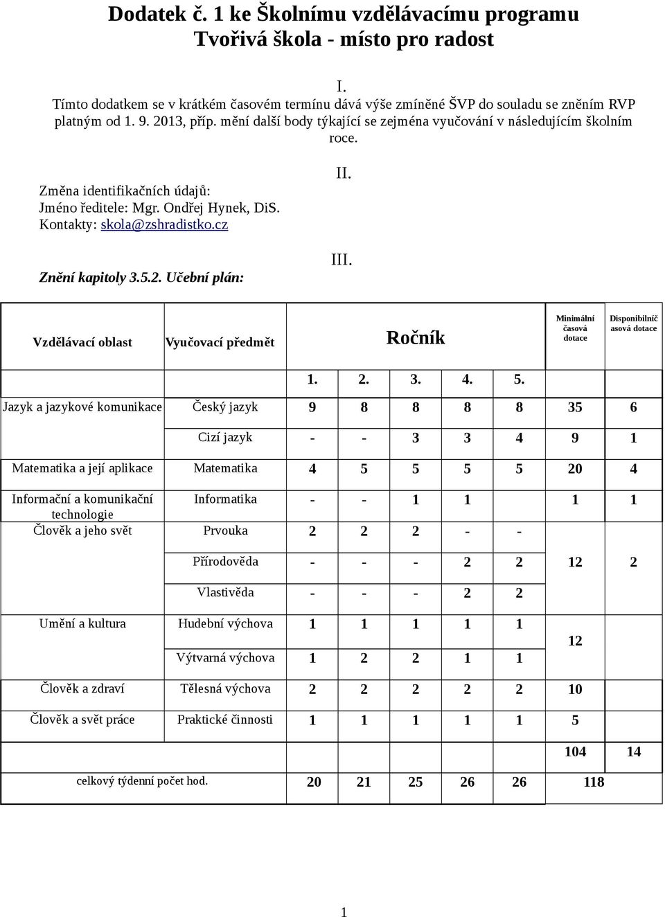 cz Znění kapitoly 3.5.2. Učební plán: II. III. Vzdělávací oblast Vyučovací předmět Ročník Minimální časová dotace Disponibilníč asová dotace 1. 2. 3. 4. 5.