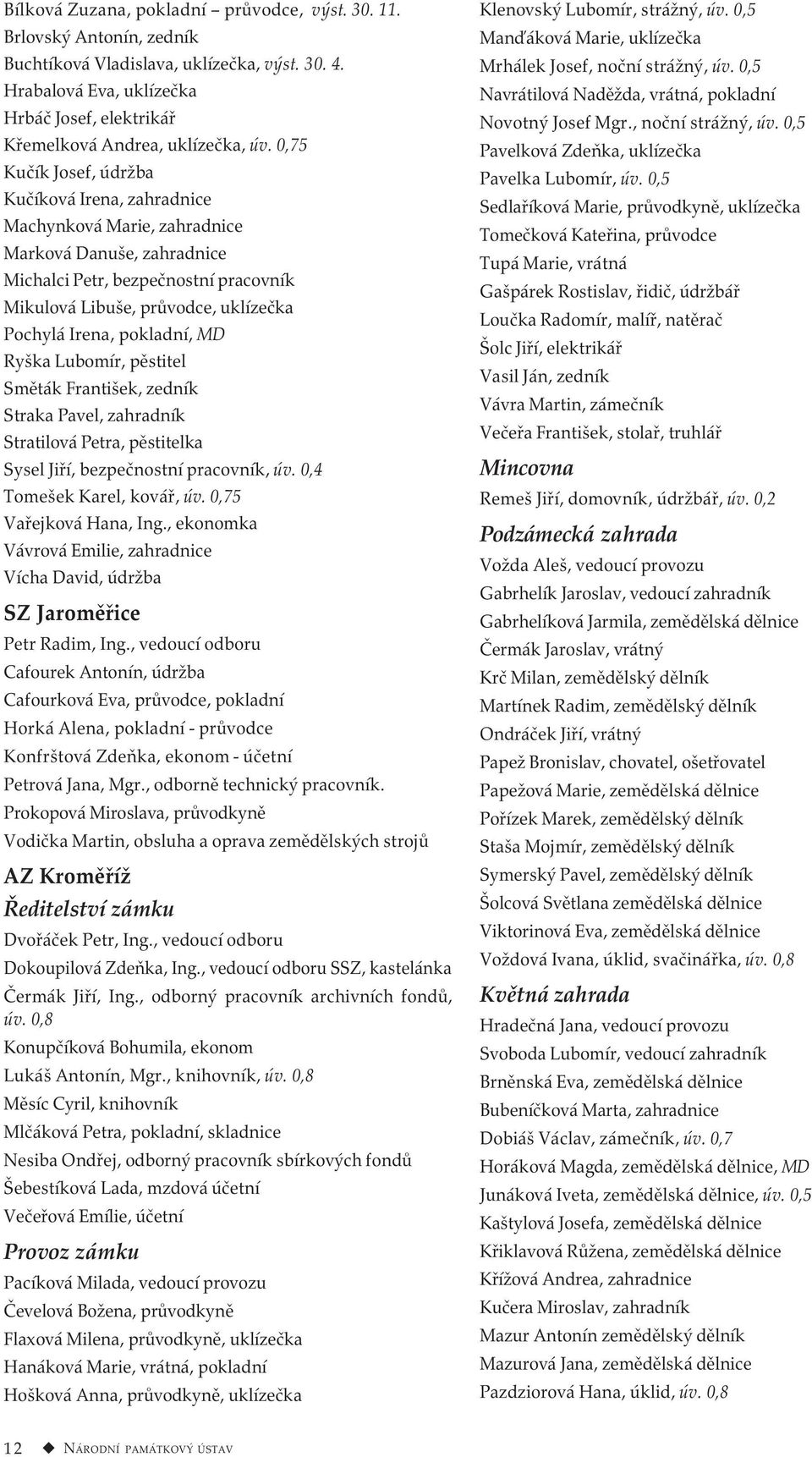 0,75 Kučík Josef, údržba Kučíková Irena, zahradnice Machynková Marie, zahradnice Marková Danuše, zahradnice Michalci Petr, bezpečnostní pracovník Mikulová Libuše, průvodce, uklízečka Pochylá Irena,