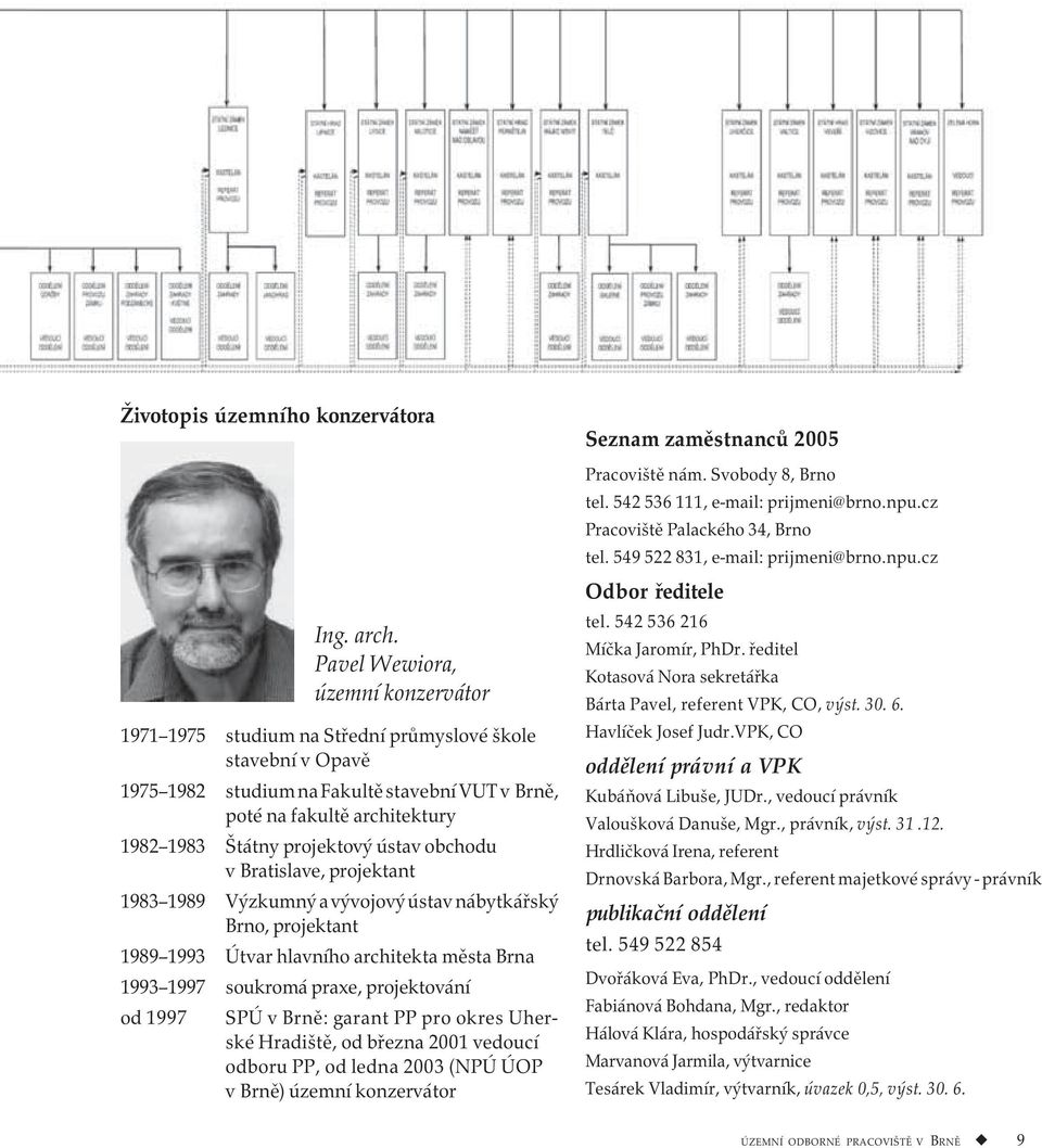 projektový ústav obchodu v Bratislave, projektant 1983 1989 Výzkumný a vývojový ústav nábytkářský Brno, projektant 1989 1993 Útvar hlavního architekta města Brna 1993 1997 soukromá praxe,