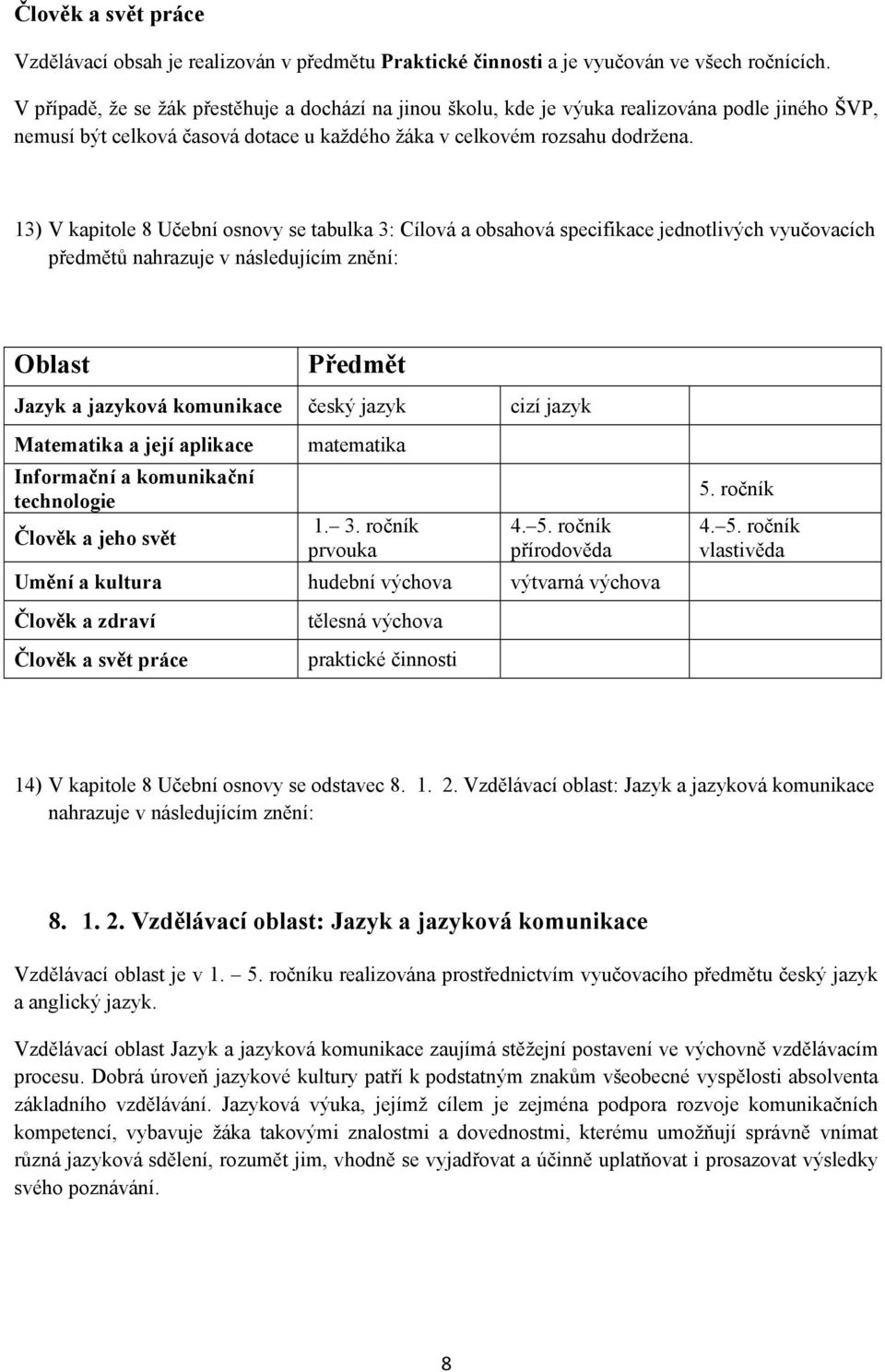 13) V kapitole 8 Učební osnovy se tabulka 3: Cílová a obsahová specifikace jednotlivých vyučovacích předmětů nahrazuje v následujícím znění: Oblast Předmět Jazyk a jazyková komunikace český jazyk