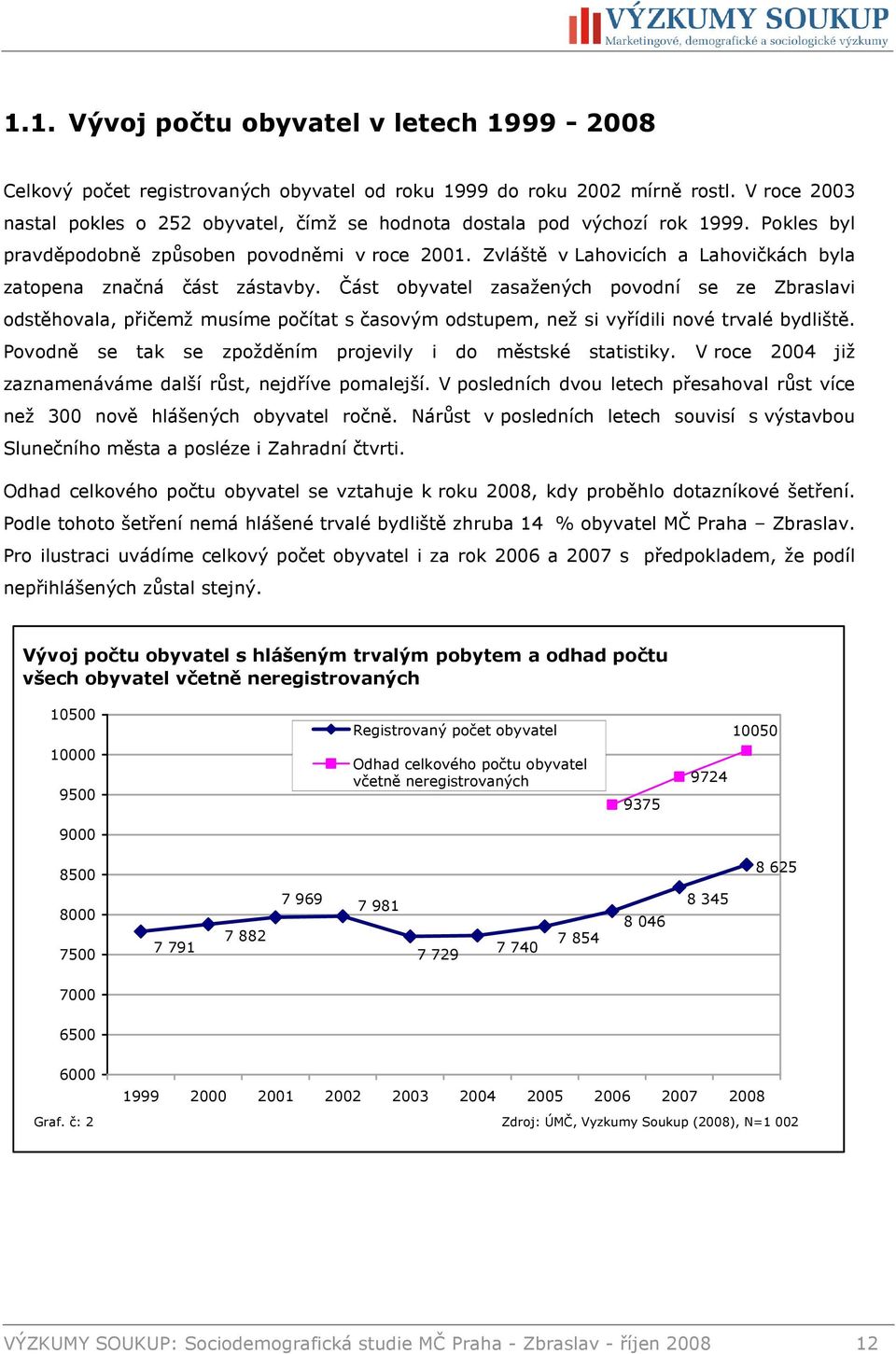 Zvláště v Lahovicích a Lahovičkách byla zatopena značná část zástavby.