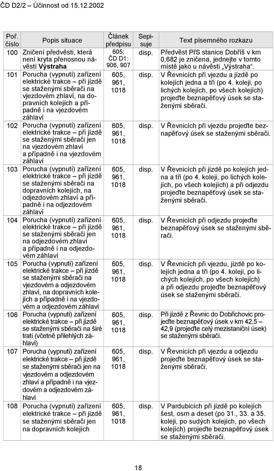 Porucha (vypnutí) zařízení elektrické trakce při jízdě se staženými sběrači na dopravních kolejích, na odjezdovém zhlaví a případně i na odjezdovém záhlaví 104 Porucha (vypnutí) zařízení elektrické