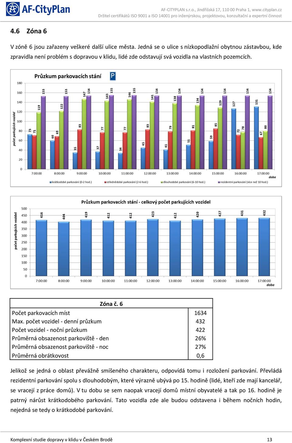 počet vozidel - denní průzkum 432 Počet vozidel - noční průzkum 422 Průměrná obsazenost parkoviště - den 26% Průměrná obsazenost parkoviště - noc 27% Průměrná obrátkovost 0,6 Jelikož se jedná o