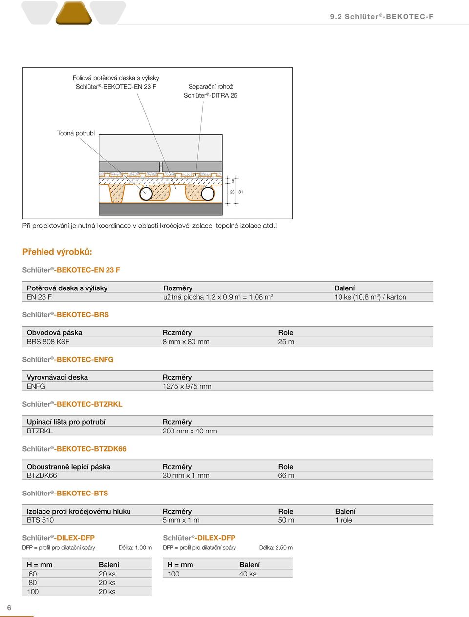 Rozměry Role BRS 808 KSF 8 mm x 80 mm 25 m Schlüter -BEKOTEC-ENFG Vyrovnávací deska ENFG Rozměry 1275 x 975 mm Schlüter -BEKOTEC-BTZRKL Upínací lišta pro potrubí BTZRKL Rozměry 200 mm x 40 mm