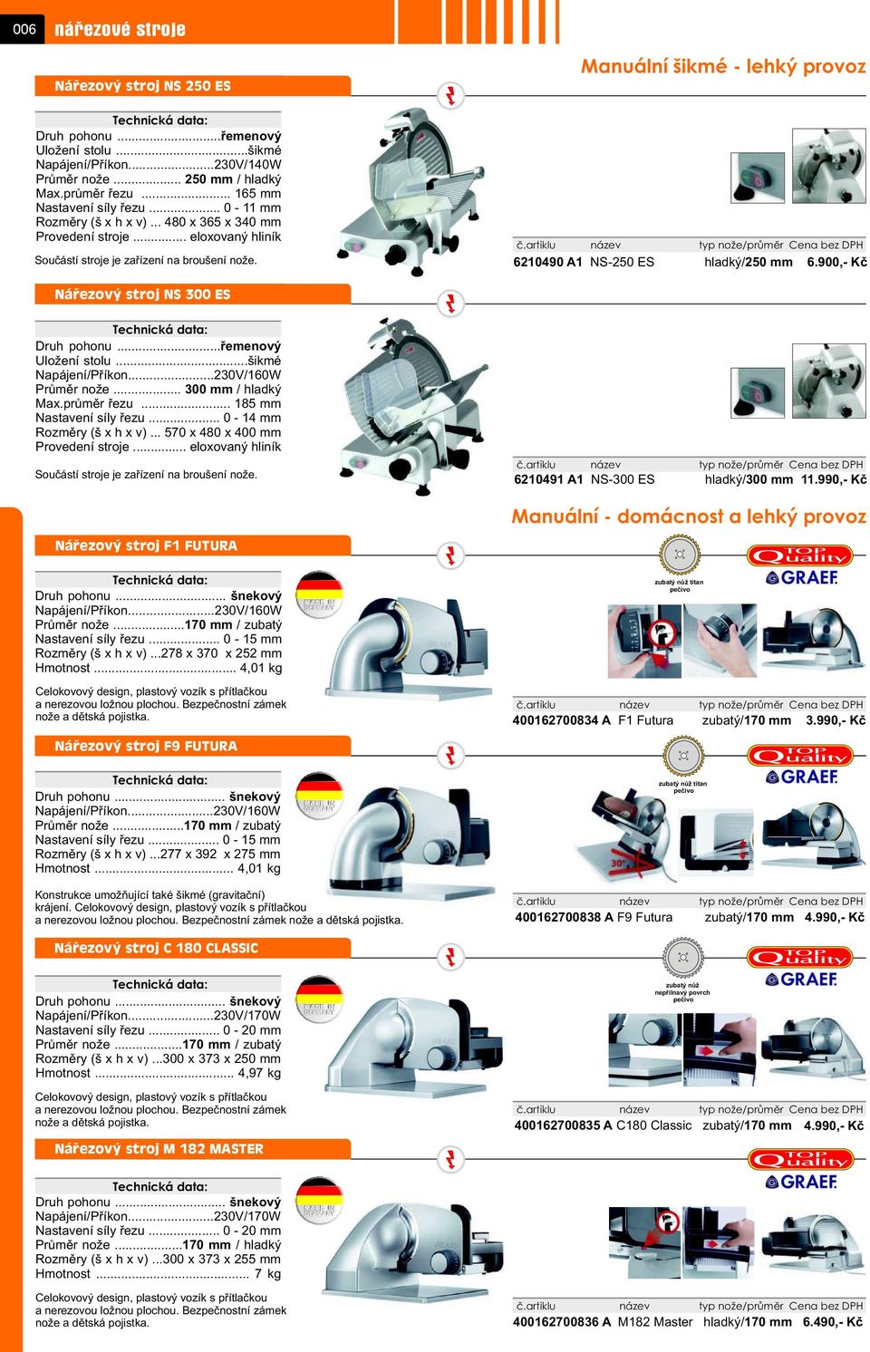 artiklu název typ nože/prùmìr Cena bez DPH 6210490 A1 NS-250 ES hladký/250 mm 6.900,- Kè Náøezový stroj NS 300 ES Druh pohonu...øemenový Uložení stolu...šikmé Napájení/Pøíkon...230V/160W Prùmìr nože.