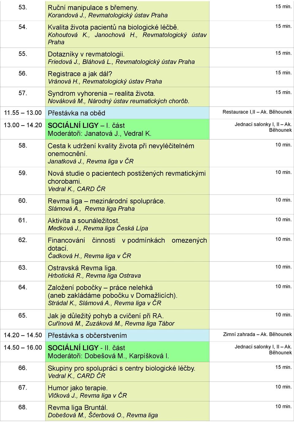 , Národný ústav reumatických chorôb. 11.55 13.00 Přestávka na oběd Restaurace I,II Ak. 13.00 14.20 SOCIÁLNÍ LIGY I. část Moderátoři: Janatová J., Vedral K. 58.