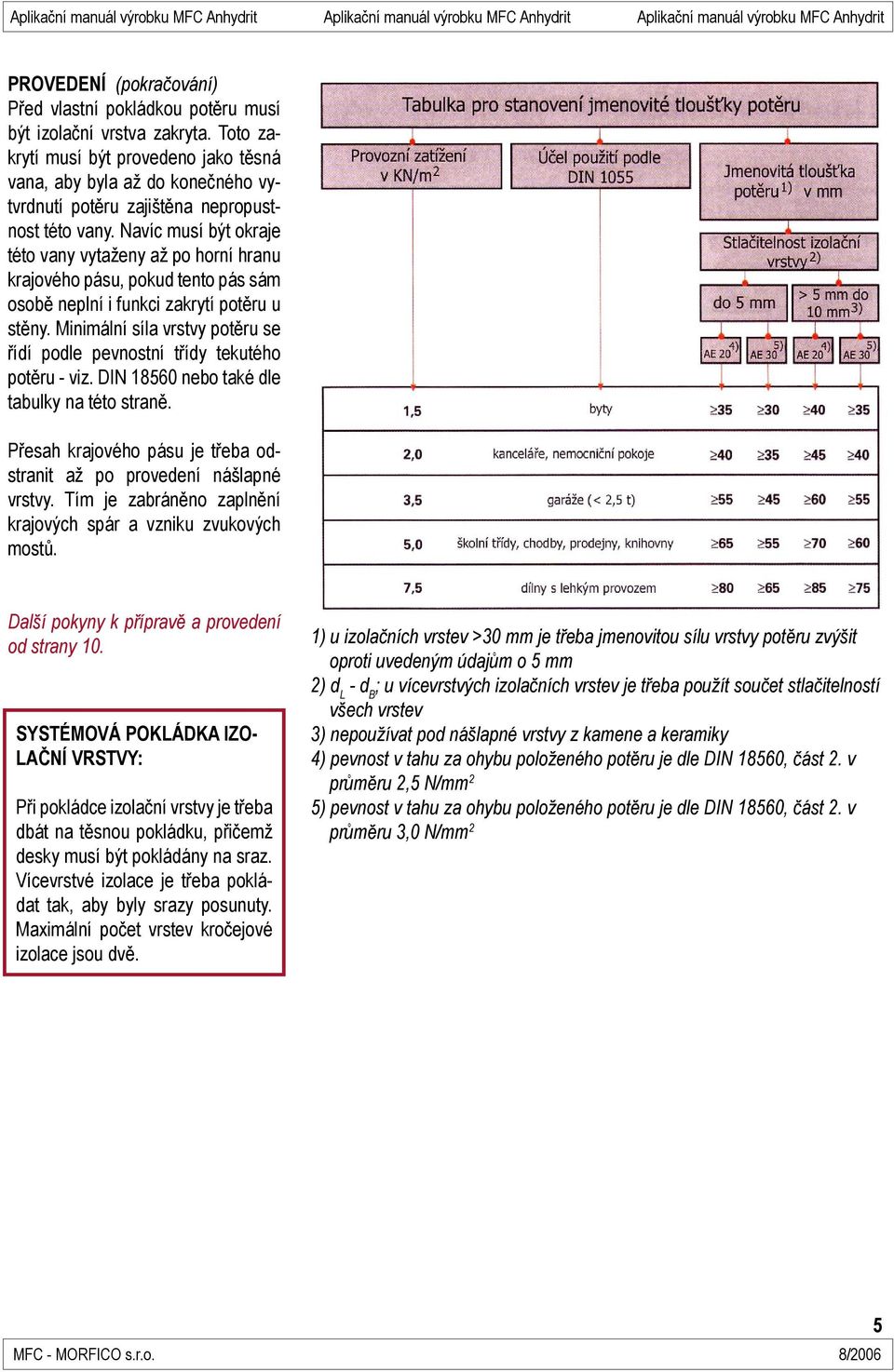 Navíc musí být okraje této vany vytaženy až po horní hranu krajového pásu, pokud tento pás sám osobě neplní i funkci zakrytí potěru u stěny.