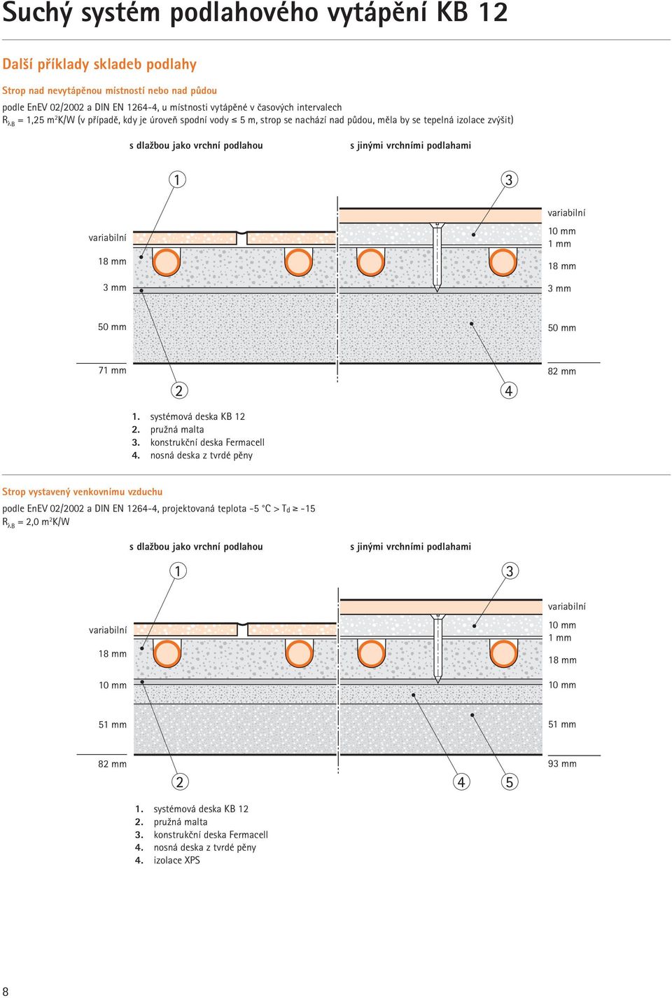 systémová deska KB 12 2. pružná malta 3. konstrukční deska Fermacell 4.