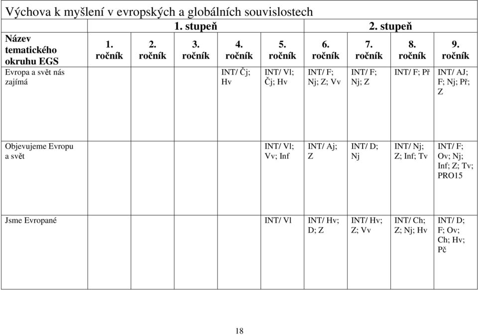 ročník INT/ Vl; Čj; Hv 6. ročník INT/ F; Nj; Z; Vv 7. ročník INT/ F; Nj; Z 8. ročník 9.