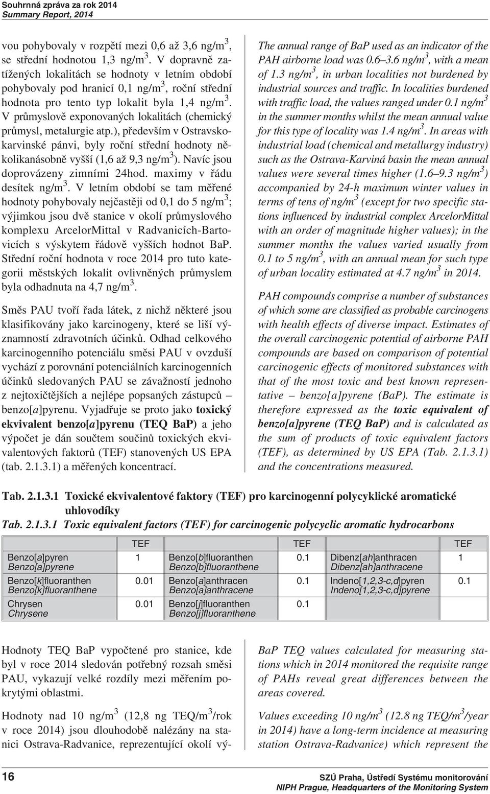 V průmyslově exponovaných lokalitách (chemický průmysl, metalurgie atp.), především v Ostravskokarvinské pánvi, byly roční střední hodnoty několikanásobně vyšší (1,6 až 9,3 ng/m 3 ).