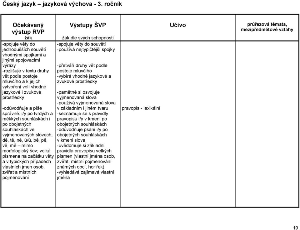 prostředky -odůvodňuje a píše správně: i/y po tvrdých a měkkých souhláskách i po obojetných souhláskách ve vyjmenovaných slovech; dě, tě, ně, ú/ů, bě, pě, vě, mě mimo morfologický šev; velká písmena