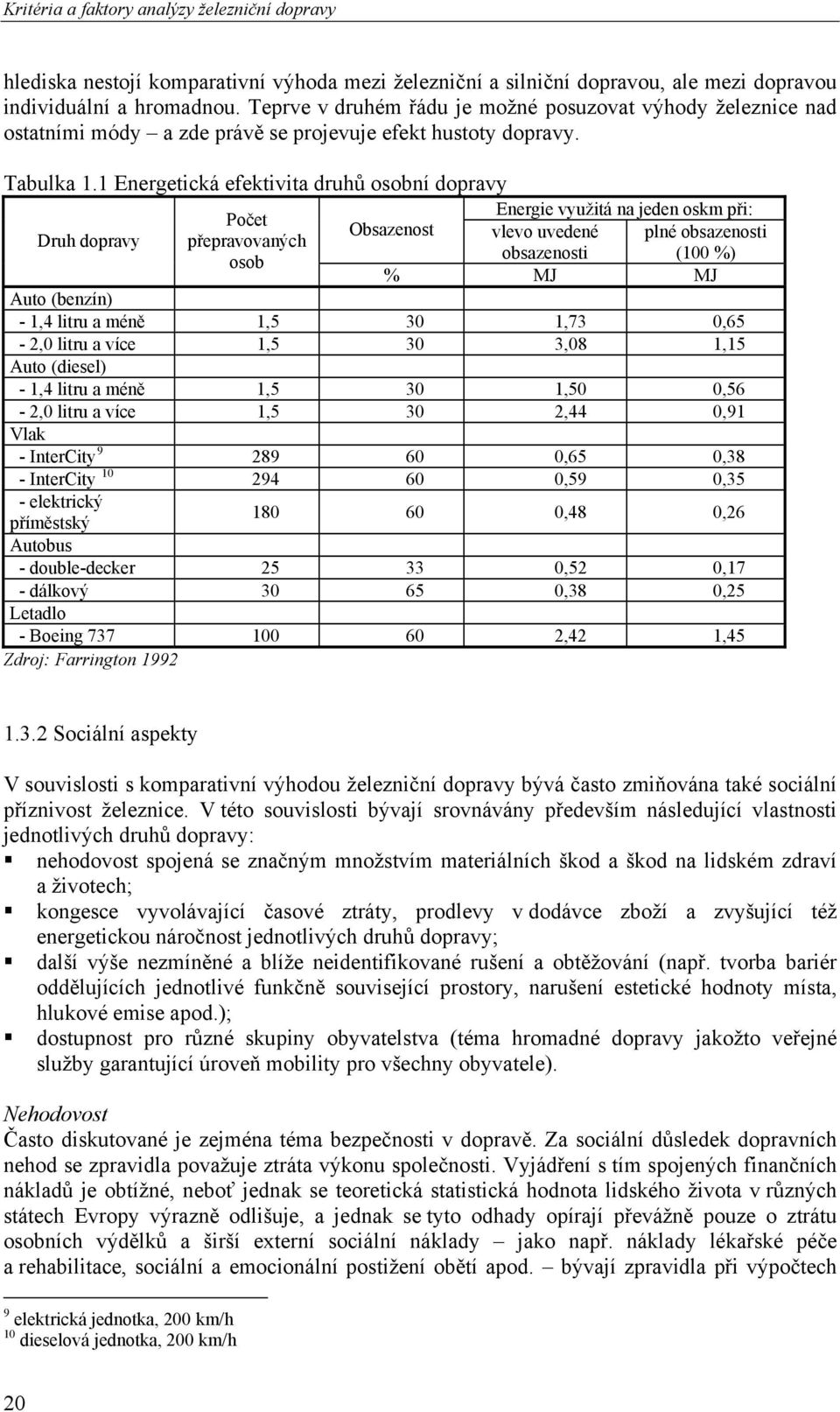 1 Energetická efektivita druhů osobní dopravy Druh dopravy Energie využitá na jeden oskm při: Počet Obsazenost přepravovaných vlevo uvedené plné obsazenosti osob obsazenosti (100 %) % MJ MJ Auto