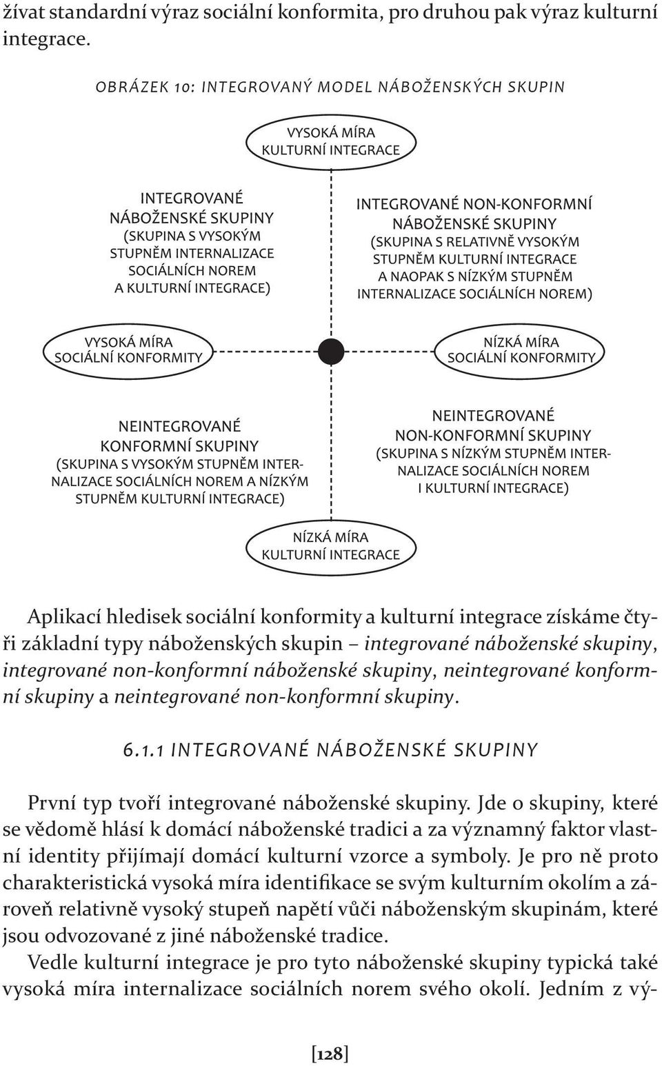 integrované non-konformní náboženské skupiny, neintegrované konformní skupiny a neintegrované non-konformní skupiny. 6.1.