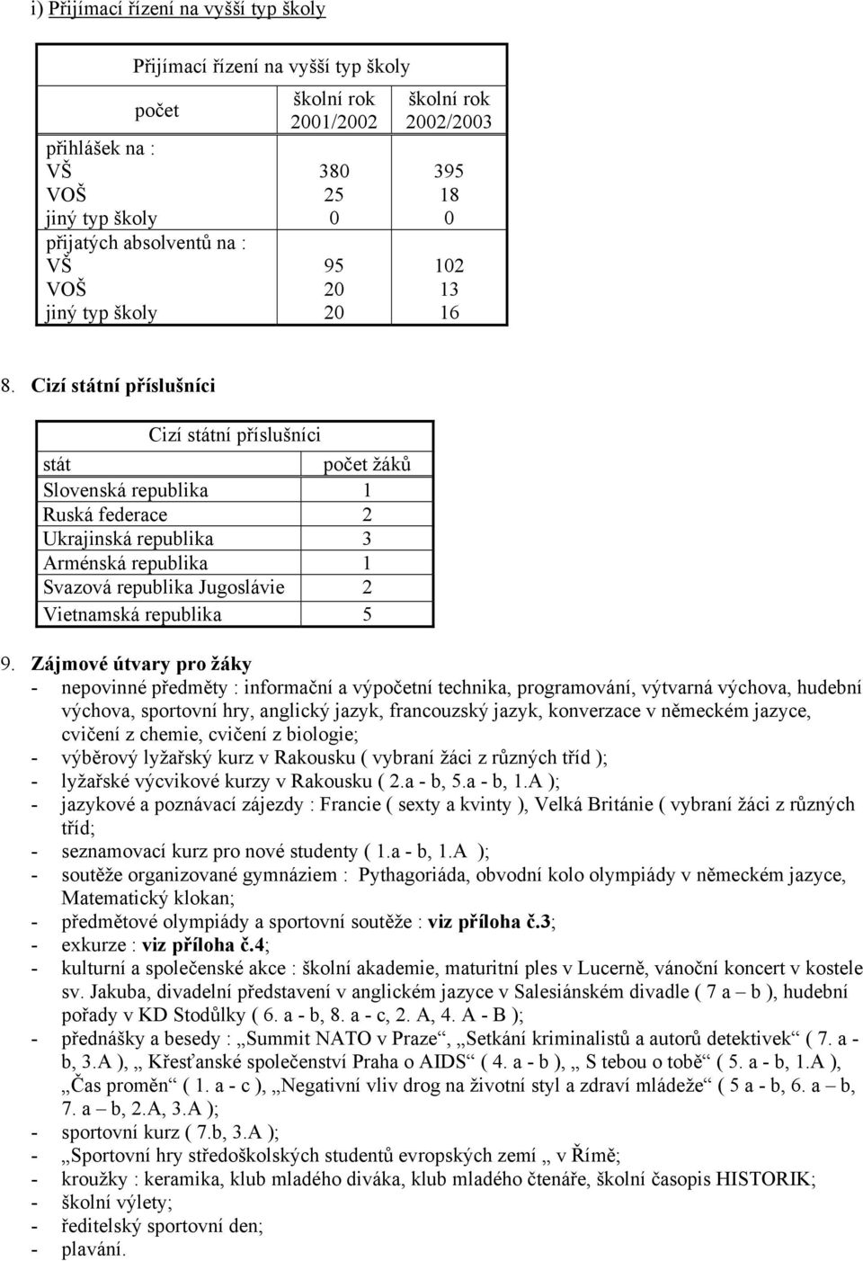 Cizí státní příslušníci Cizí státní příslušníci stát počet žáků Slovenská republika 1 Ruská federace 2 Ukrajinská republika 3 Arménská republika 1 Svazová republika Jugoslávie 2 Vietnamská republika