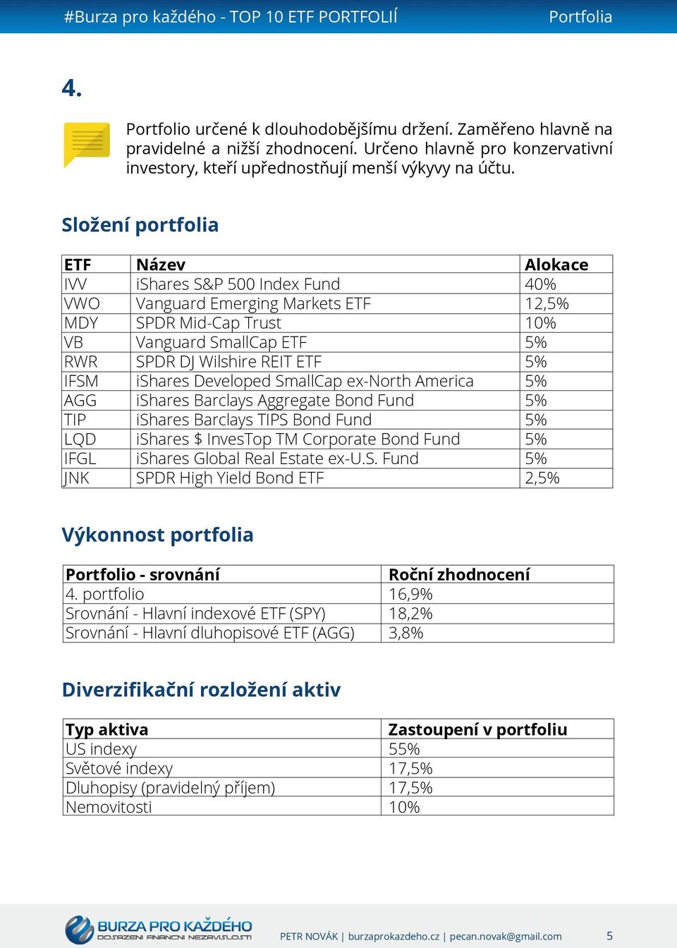 IVV VWO MDY VB RWR IFSM AGG TIP LQD IFGL JNK ishares S&P 500 Index Fund Vanguard Emerging Markets SPDR Mid-Cap Trust Vanguard SmallCap SPDR DJ