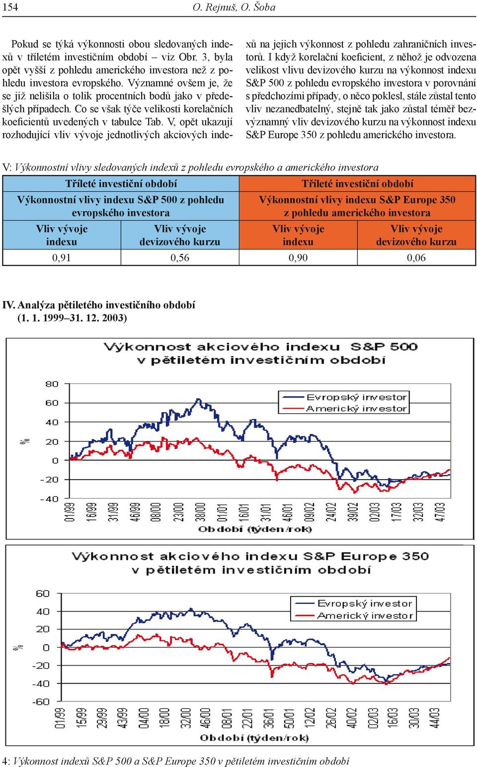 V, opět ukazují rozhodující vliv vývoje jednotlivých akciových indexů na jejich výkonnost z pohledu zahraničních investorů.