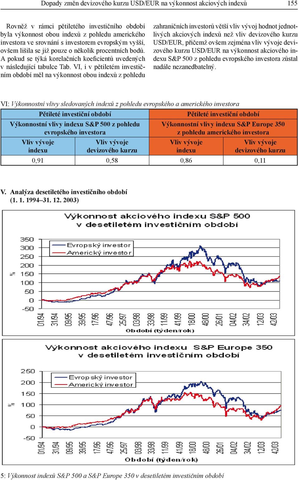 VI, i v pětiletém investičním období měl na výkonnost obou indexů z pohledu zahraničních investorů větší vliv vývoj hodnot jednotlivých akciových indexů než vliv USD/, přičemž ovšem zejména vliv