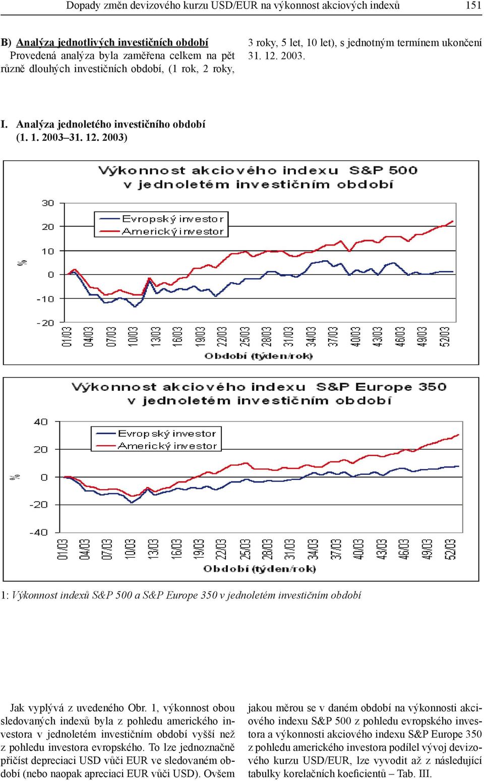 1, výkonnost obou sledovaných indexů byla z pohledu amerického investora v jednoletém investičním období vyšší než z pohledu investora evropského.