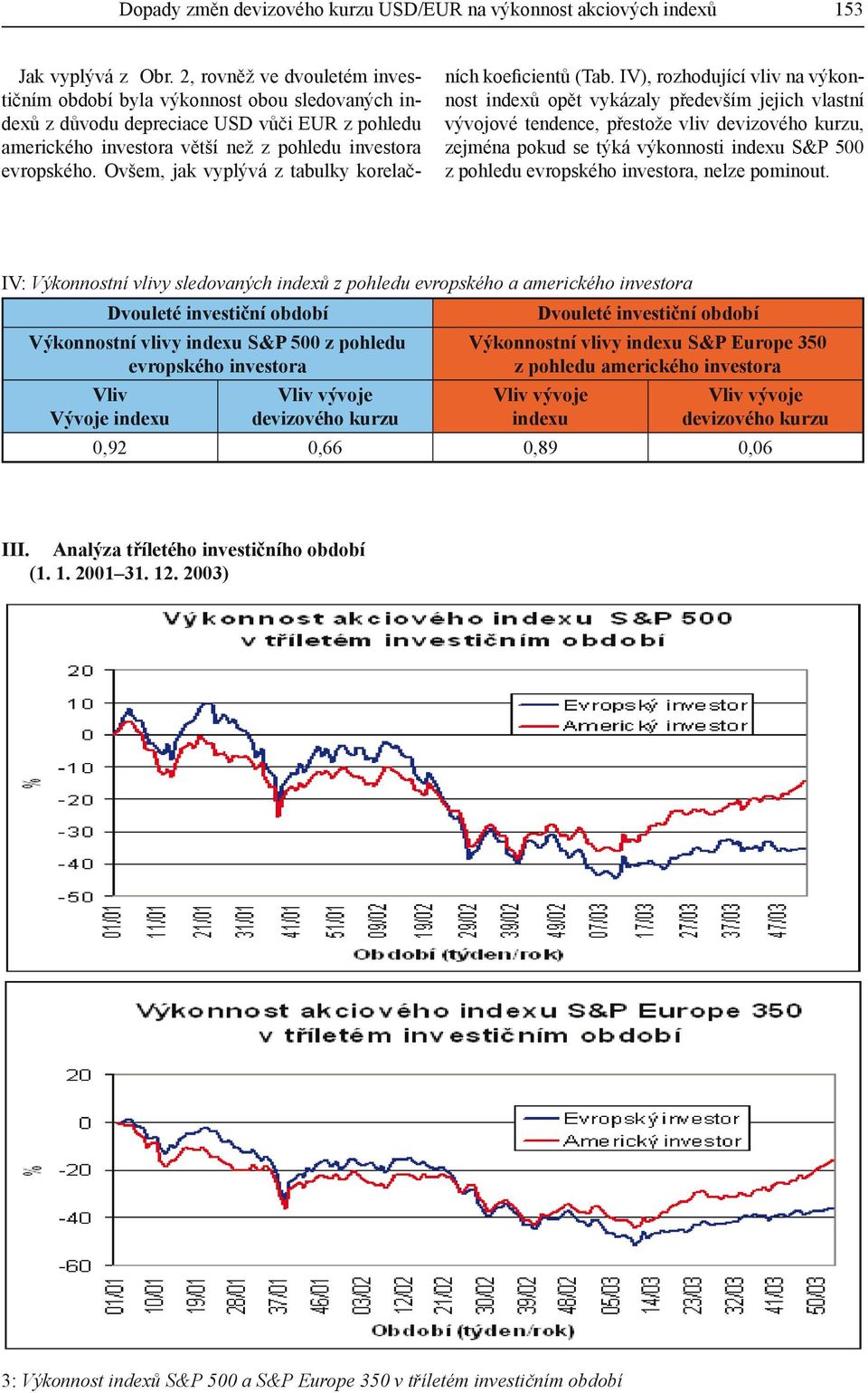 Ovšem, jak vyplývá z tabulky korelačních koeficientů (Tab.