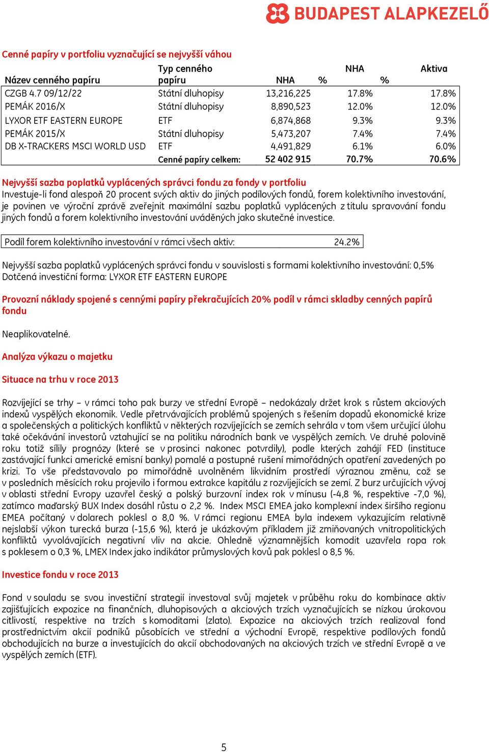 1% 6.0% Cenné papíry celkem: 52402915 70.7% 70.