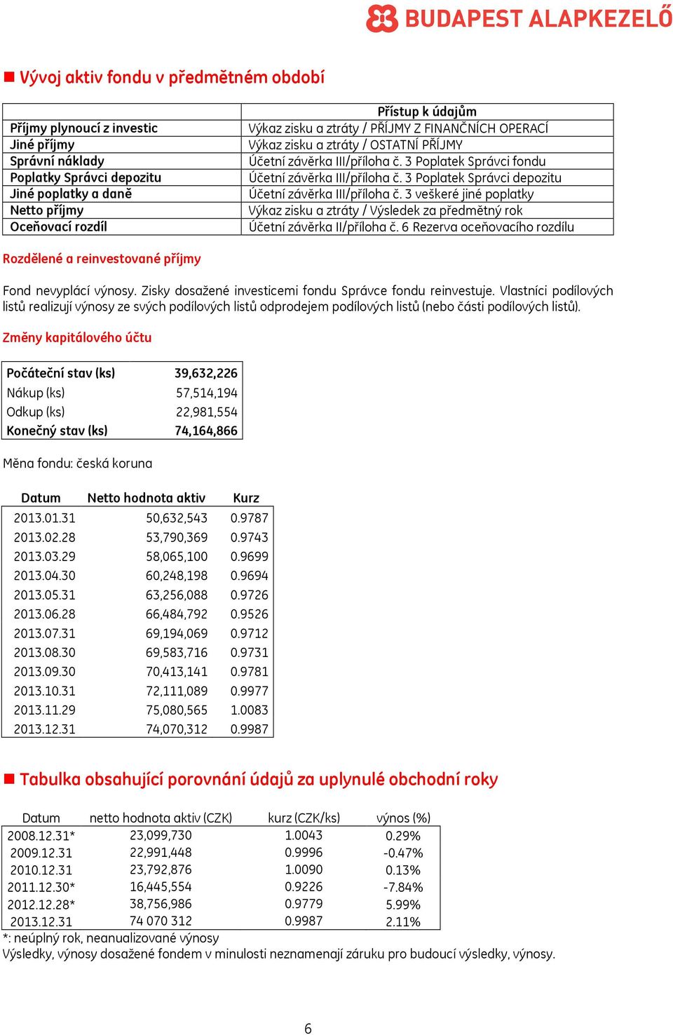 3 Poplatek Správci depozitu Účetní závěrka III/příloha č. 3 veškeré jiné poplatky Výkaz zisku a ztráty / Výsledek za předmětný rok Účetní závěrka II/příloha č.