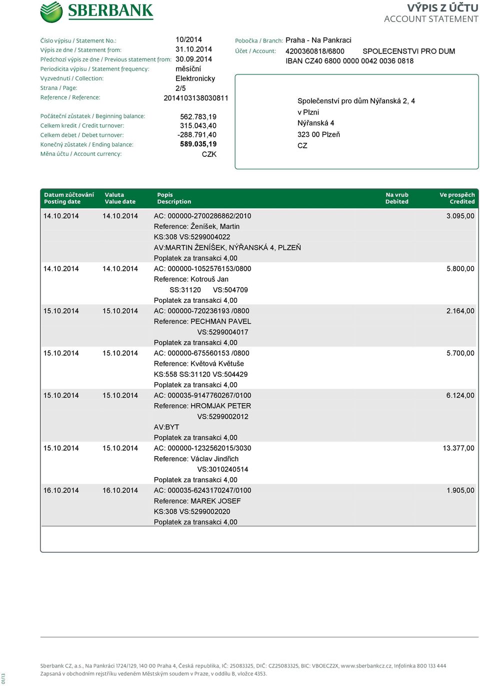 Reference: HROMJAK PETER VS:5299002012 AV:BYT AC: 000000-1232562015/3030 Reference: Václav Jindřich VS:3010240514 AC: 000035-6243170247/0100 Reference: MAREK JOSEF KS:308 VS:5299002020 3.095,00 5.