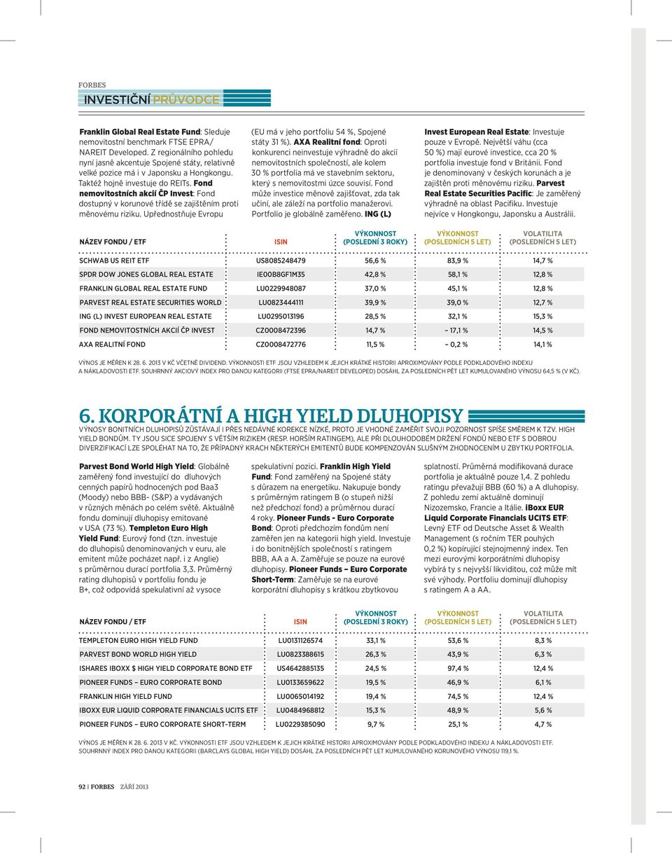 Fond nemovitostních akcií ČP Invest: Fond dostupný v korunové třídě se zajištěním proti měnovému riziku. Upřednostňuje Evropu (EU má v jeho portfoliu 54 %, Spojené státy 31 %).