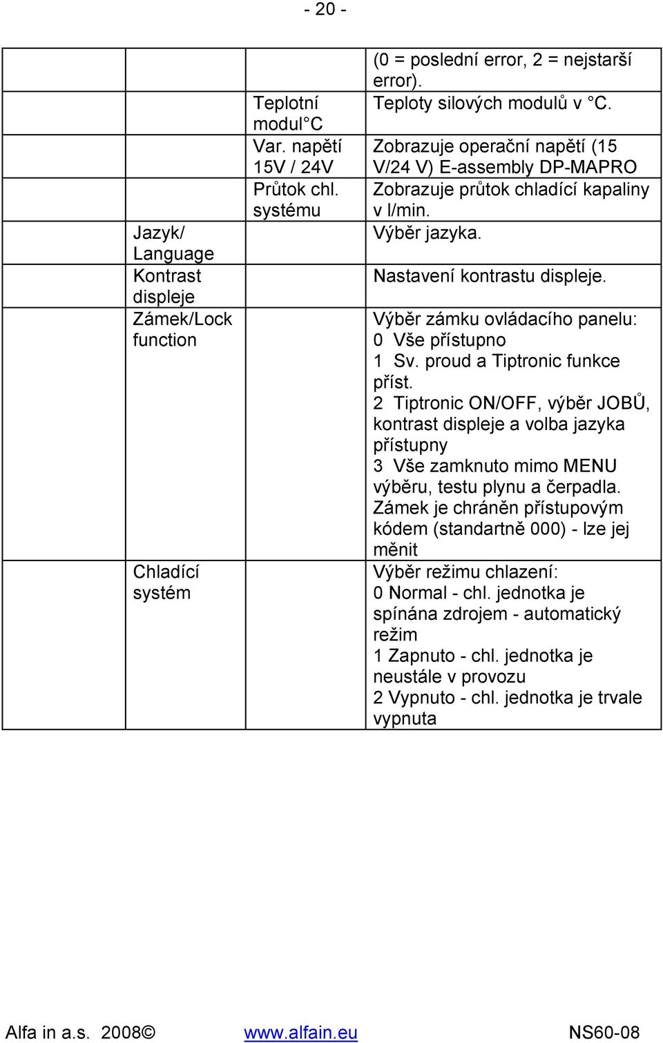 Výběr zámku ovládacího panelu: 0 Vše přístupno 1 Sv. proud a Tiptronic funkce příst.